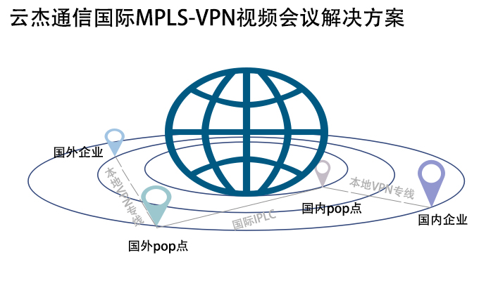 如何解決視頻會議出現(xiàn)馬賽克、拖尾等現(xiàn)象?